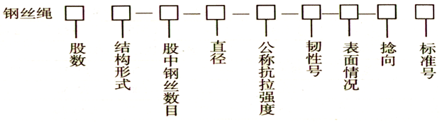 鋼絲繩的標(biāo)記方法