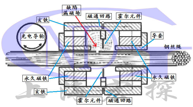 產品原理